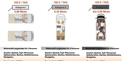 Wohnwagenhändler - Verkauf Reisemobil Aufbautyp: Kleinbus - Deutschland - EMSLAND CAMPER
VERMIETUNG WOHNMOBILE - Emsland Camper