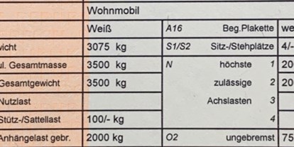 Wohnwagenhändler - Fahrzeugzustand: gebraucht - Österreich - Hymer B594