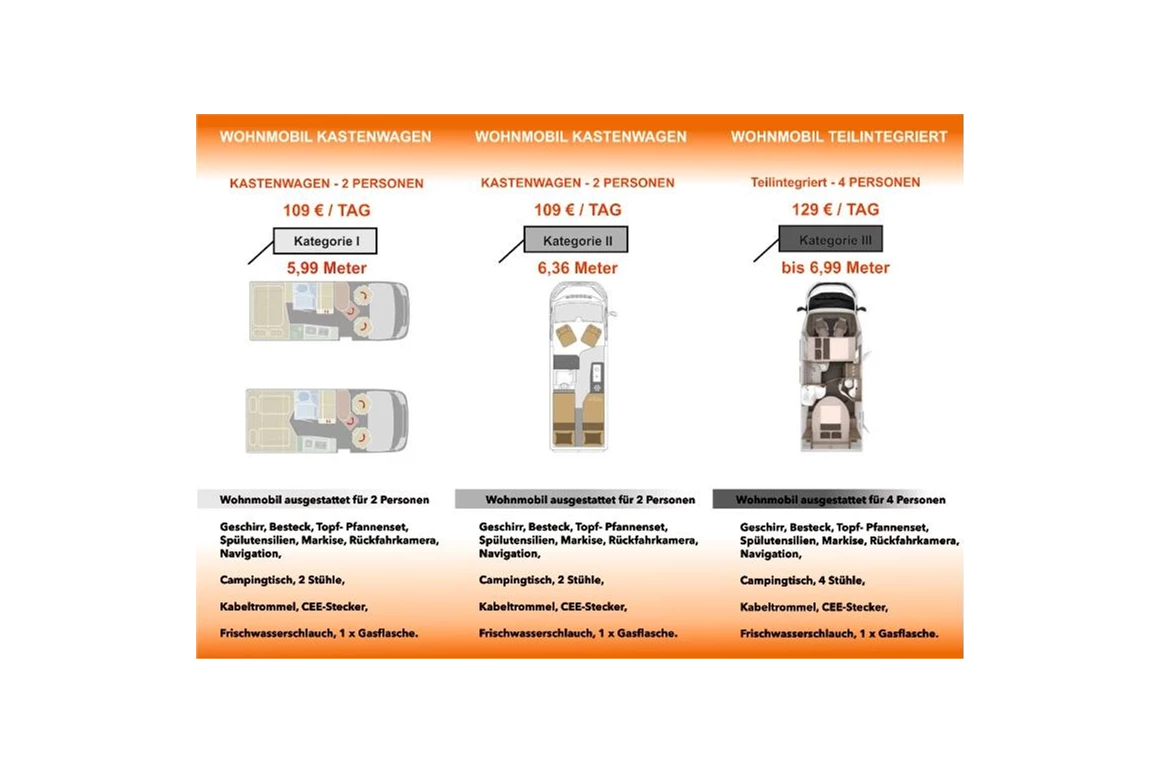 Wohnmobilhändler: EMSLAND CAMPER
VERMIETUNG WOHNMOBILE - Emsland Camper