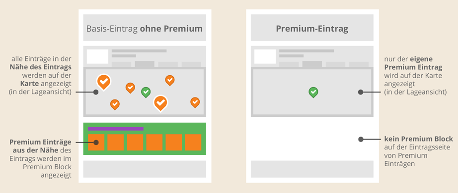 Mit Premium im Premium auf der Seite der Konkurrenz